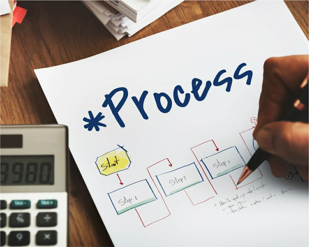 Business Process Improvement and Mapping