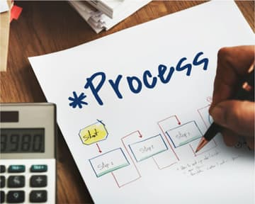 Business Process Improvement and Mapping