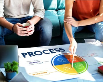PM Fundamentals : Navigating Successful Lifecycles